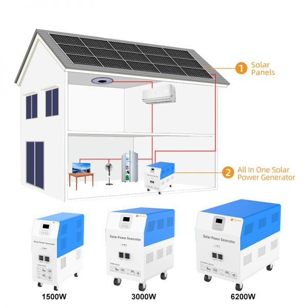 Entelechy BST-HPL-3000W Solar Inverter