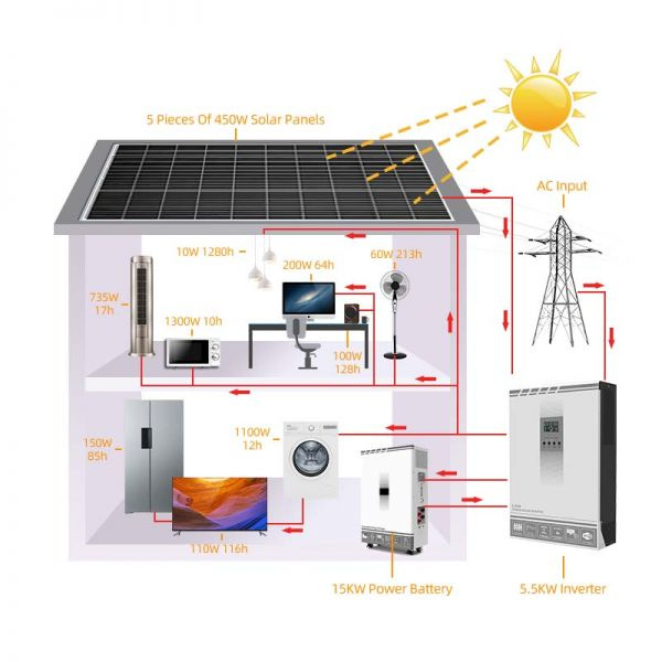 Entelechy BST-HPL-1500W Solar Inverter